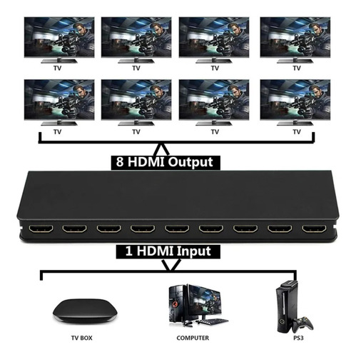 D_967648-MLU71950960428_092023-O.jpg Splitter Hub Hdmi 1x8 4k 2k Soporta Hasta 8 Pantallas