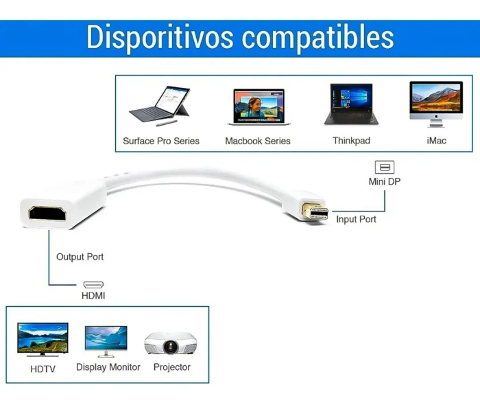 MINIDPHDMIb.png Adaptador Mini DisplayPort a HDMI Hembra | Mac y Lenovo